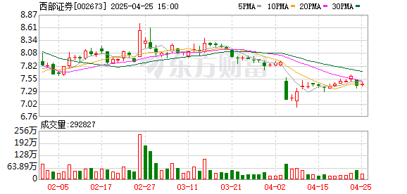 配资股票一览表最新消息 IPO寒冬下的中小券商生存样本：一家老牌陕西本土券商的挑战和突围
