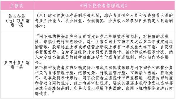 靠谱股票配资门户 10月1日起施行 IPO网下打新规则迎大改！拟建立薪酬考核机制及风险绩效考核指标