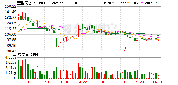 股票配资正规平台 慧翰股份：发布车联网产品研发情况及市场布局